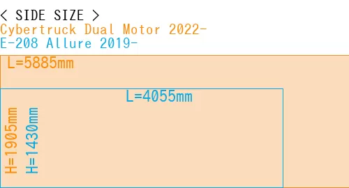 #Cybertruck Dual Motor 2022- + E-208 Allure 2019-